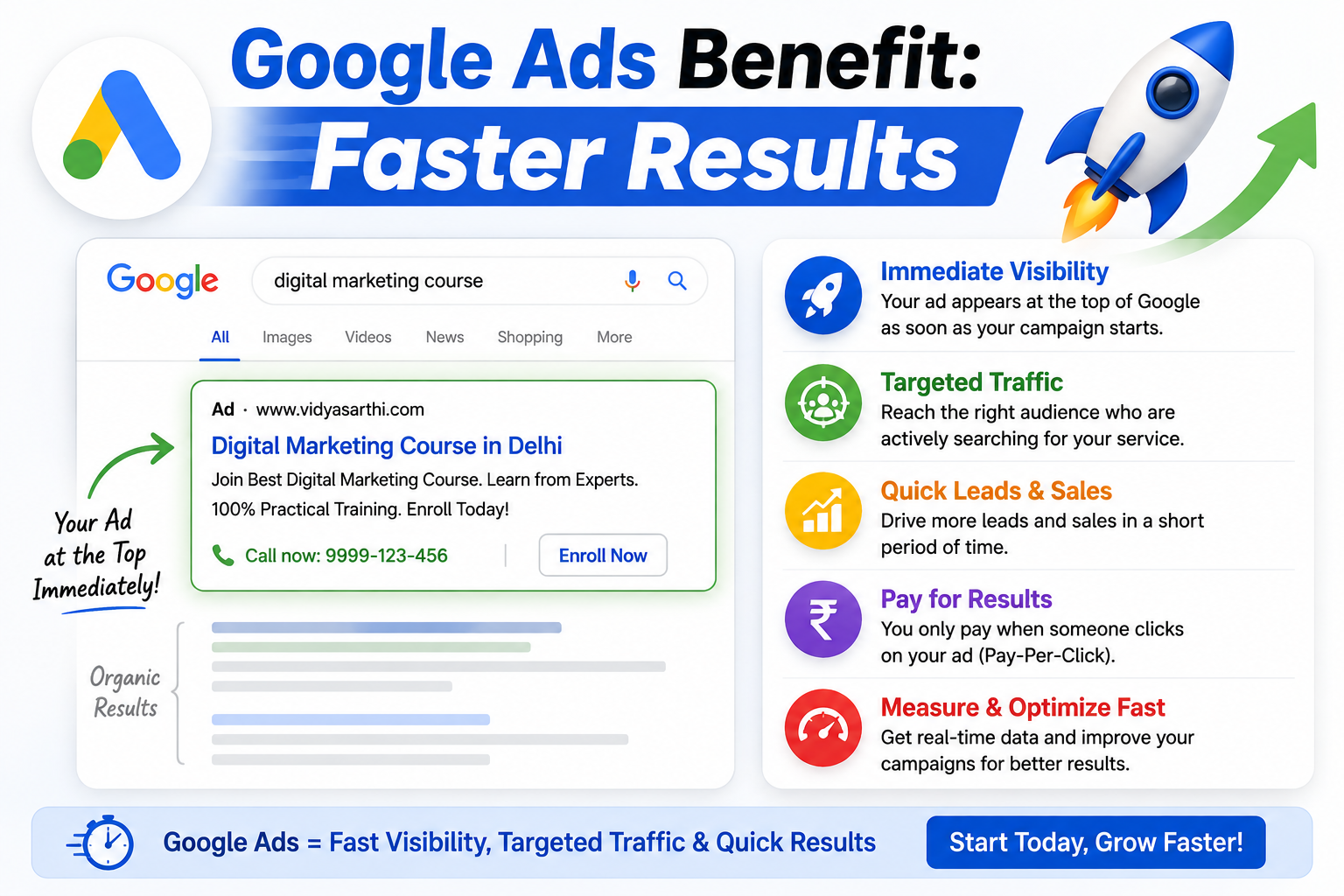 Google Ads benefit showing faster results, immediate visibility and targeted traffic
