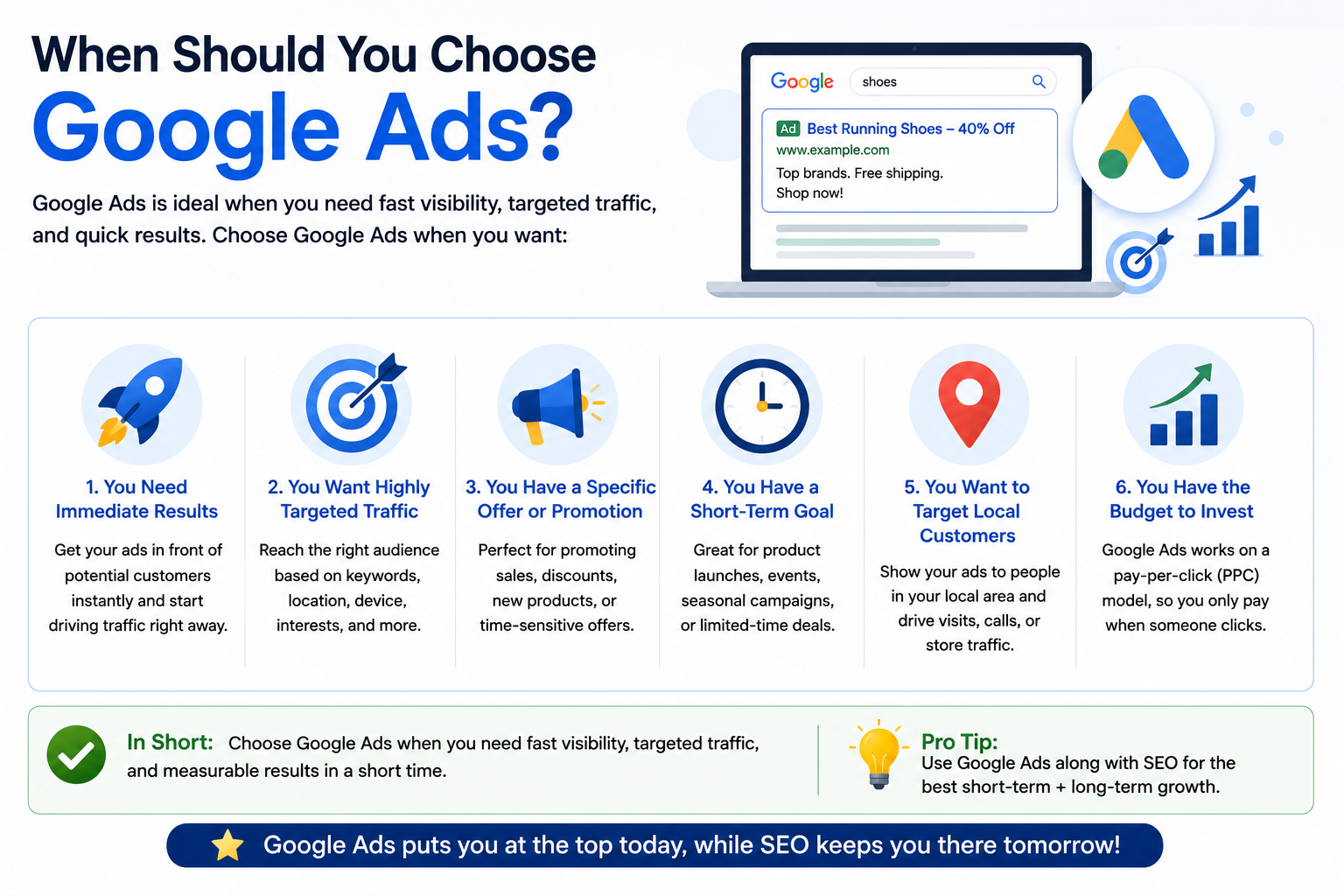 When to choose Google Ads for faster visibility, targeted traffic, and quick leads